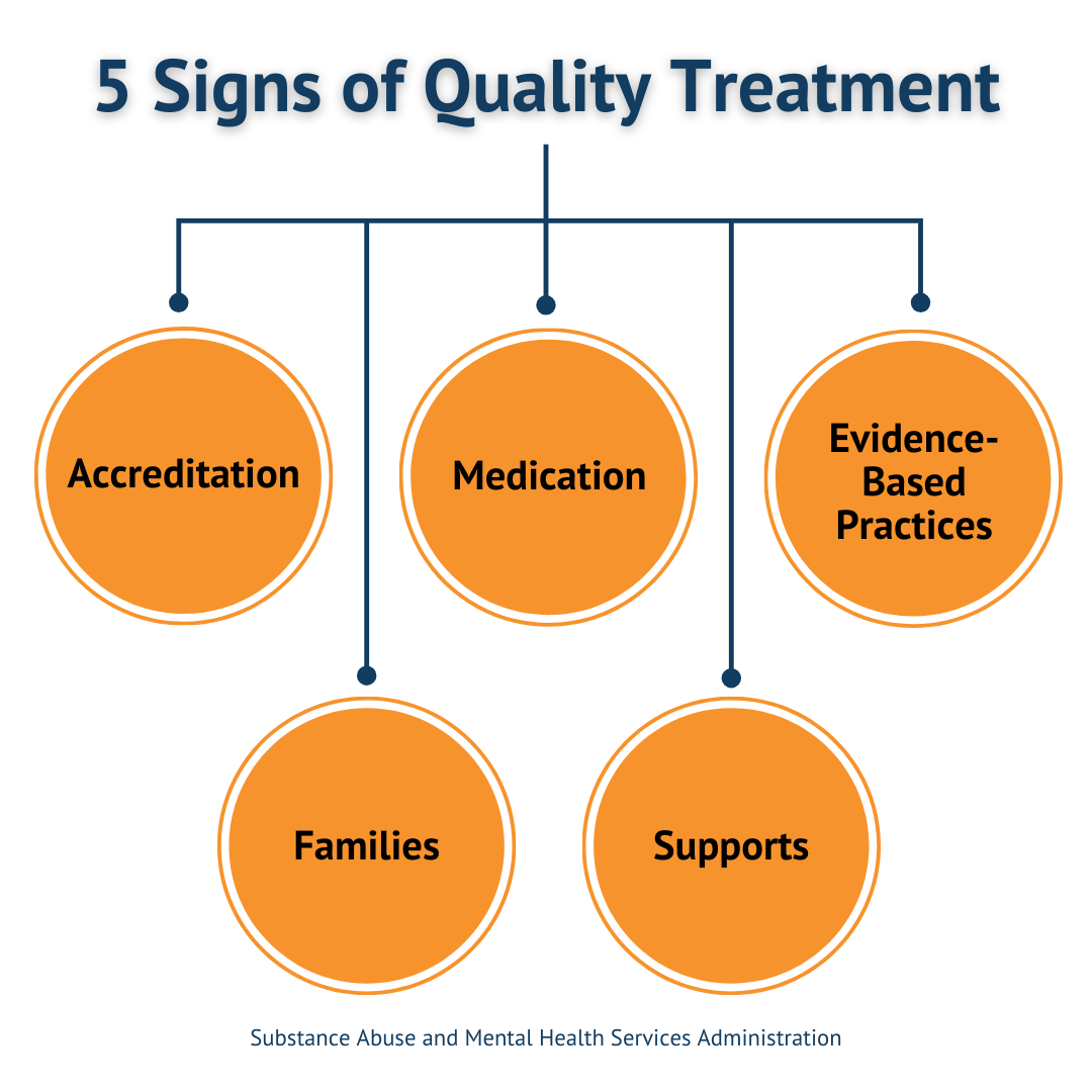 5 Signs of Quality Treatment (2).png