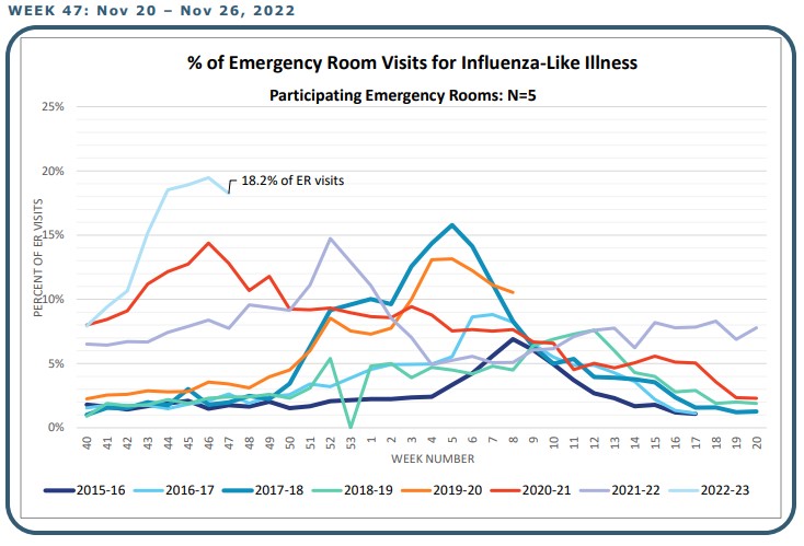 Common Cold Graph